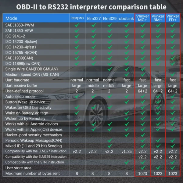 VGate vLinker BM and BM+ for BimmerCode and BimmerLink ELM327 OBD Tool – Image 5